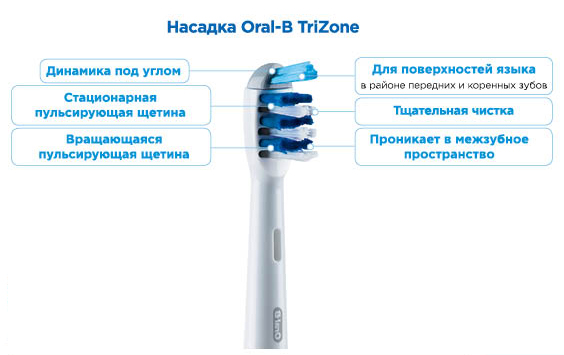 Сменная насадка Braun Oral-B TriZone EB 30-2 (2 шт)
